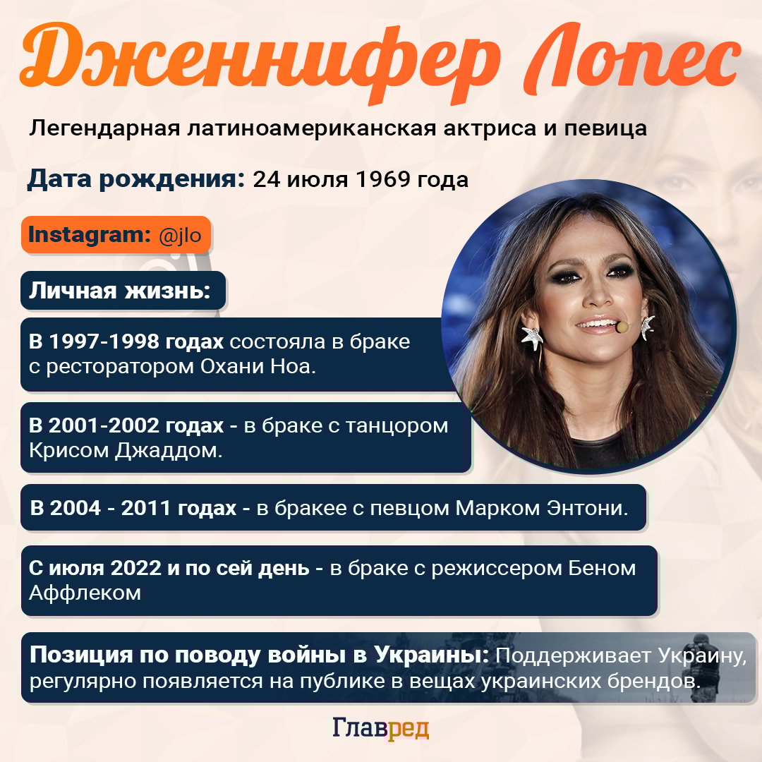 Инфографика, Лопес Инфографика, Лопес