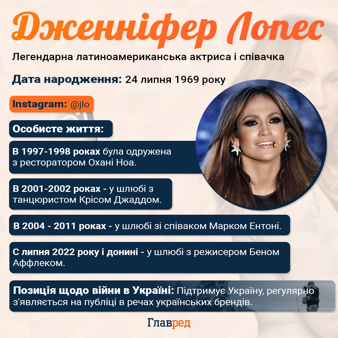 Инфографика, Лопес Инфографика, Лопес