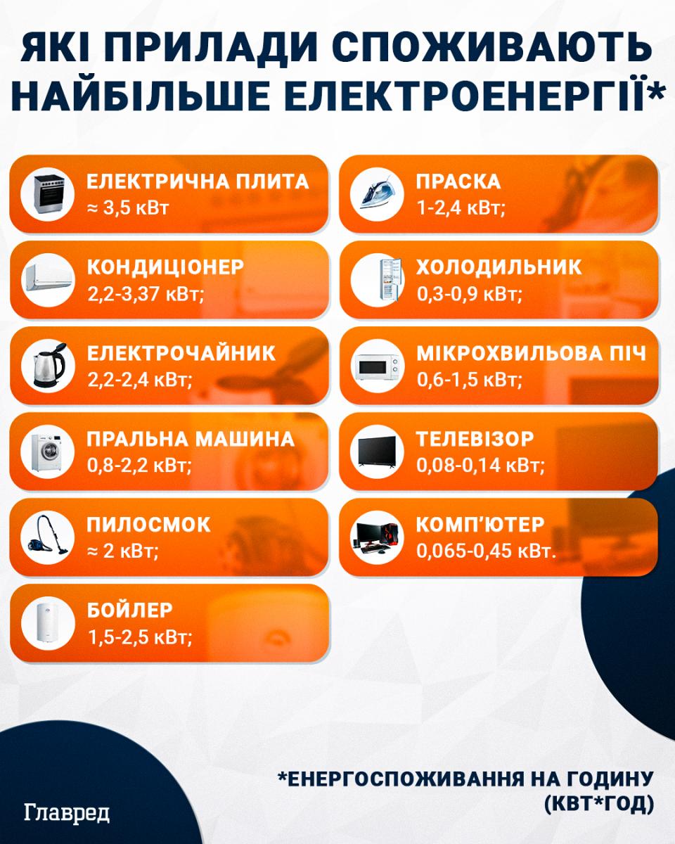 'Потрібно приготуватися': в Україні можуть початись масові відключення світла