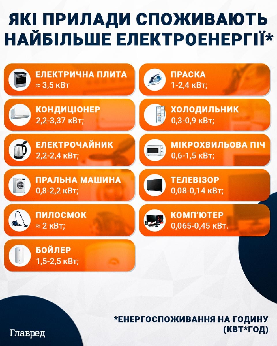 Світло вимикатимуть всю добу: графіки відключень для Львівщини на 30 січня