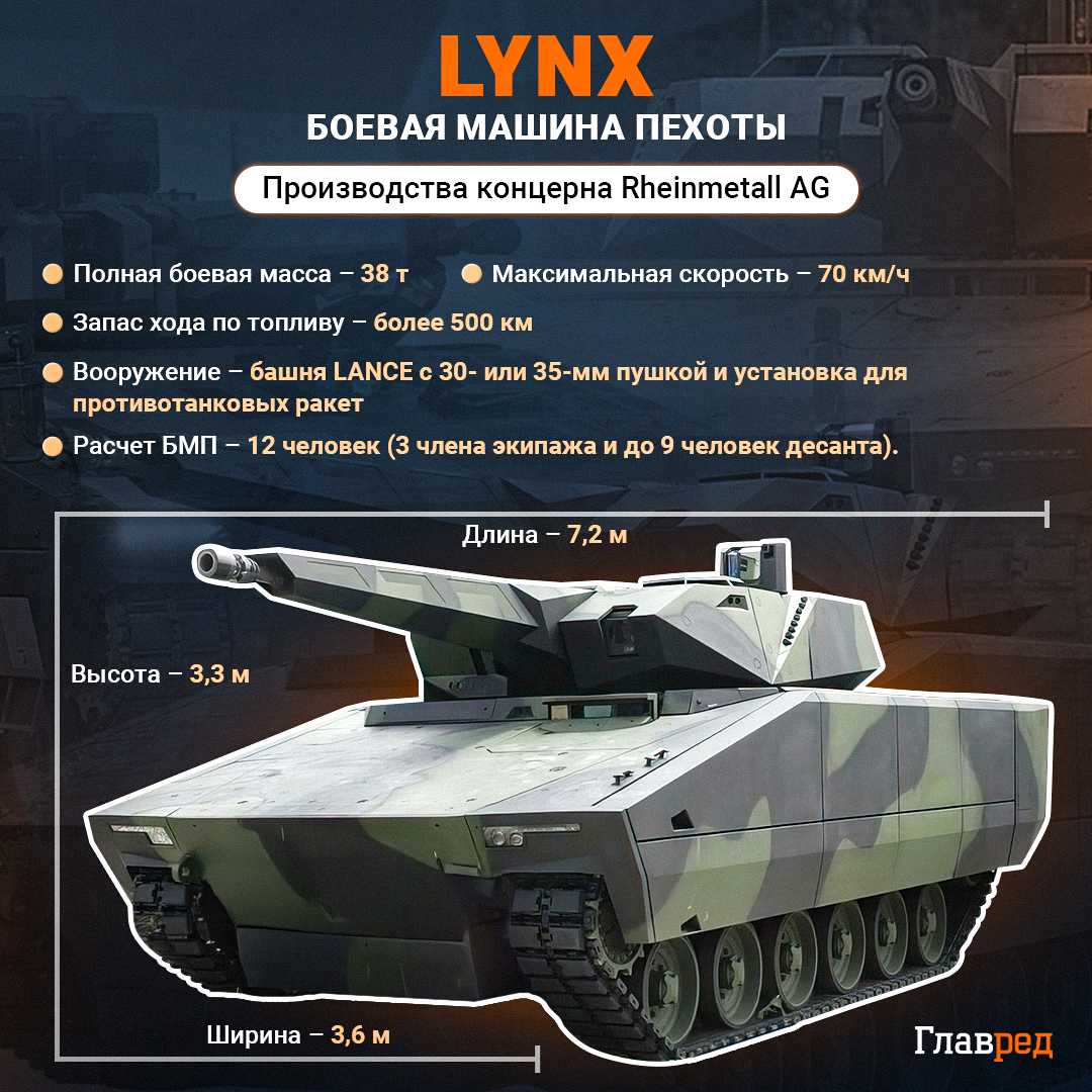 БМП Lynx - оружие будут производить в Украине совместно с Rheinmetall -  Главред