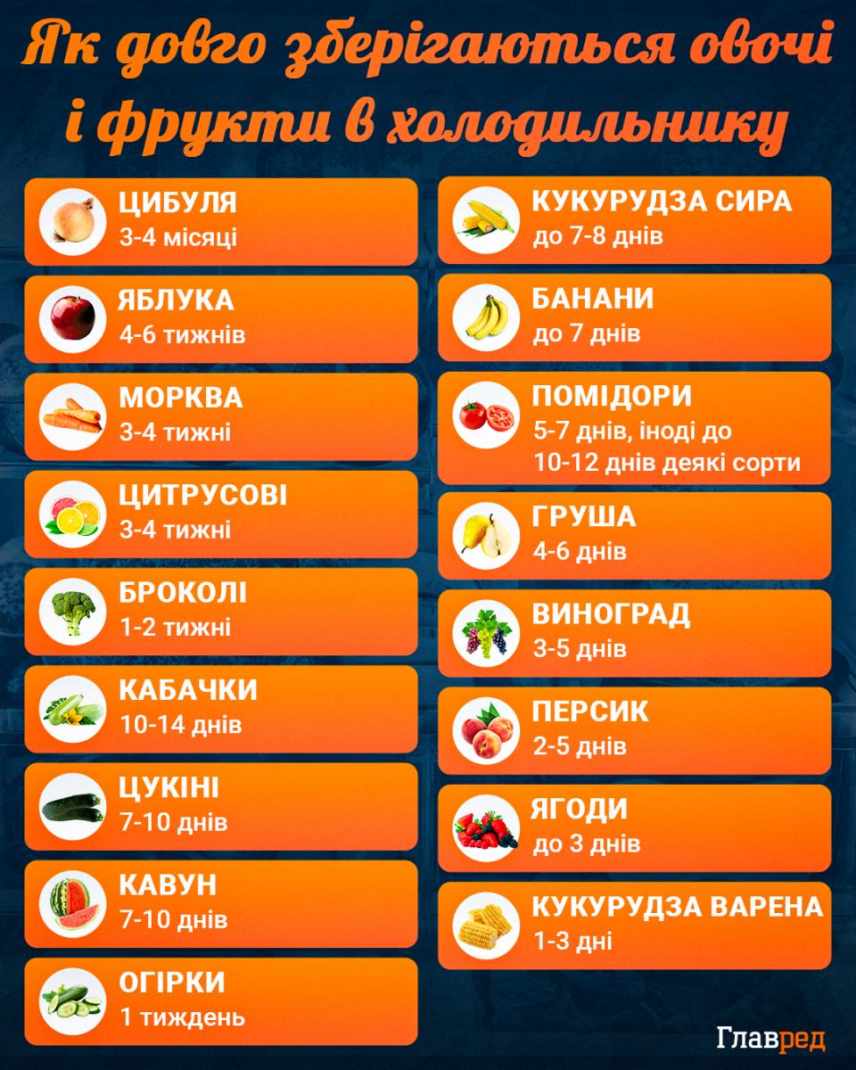 Точно не почорніє: як зберегти капусту свіжою до весни