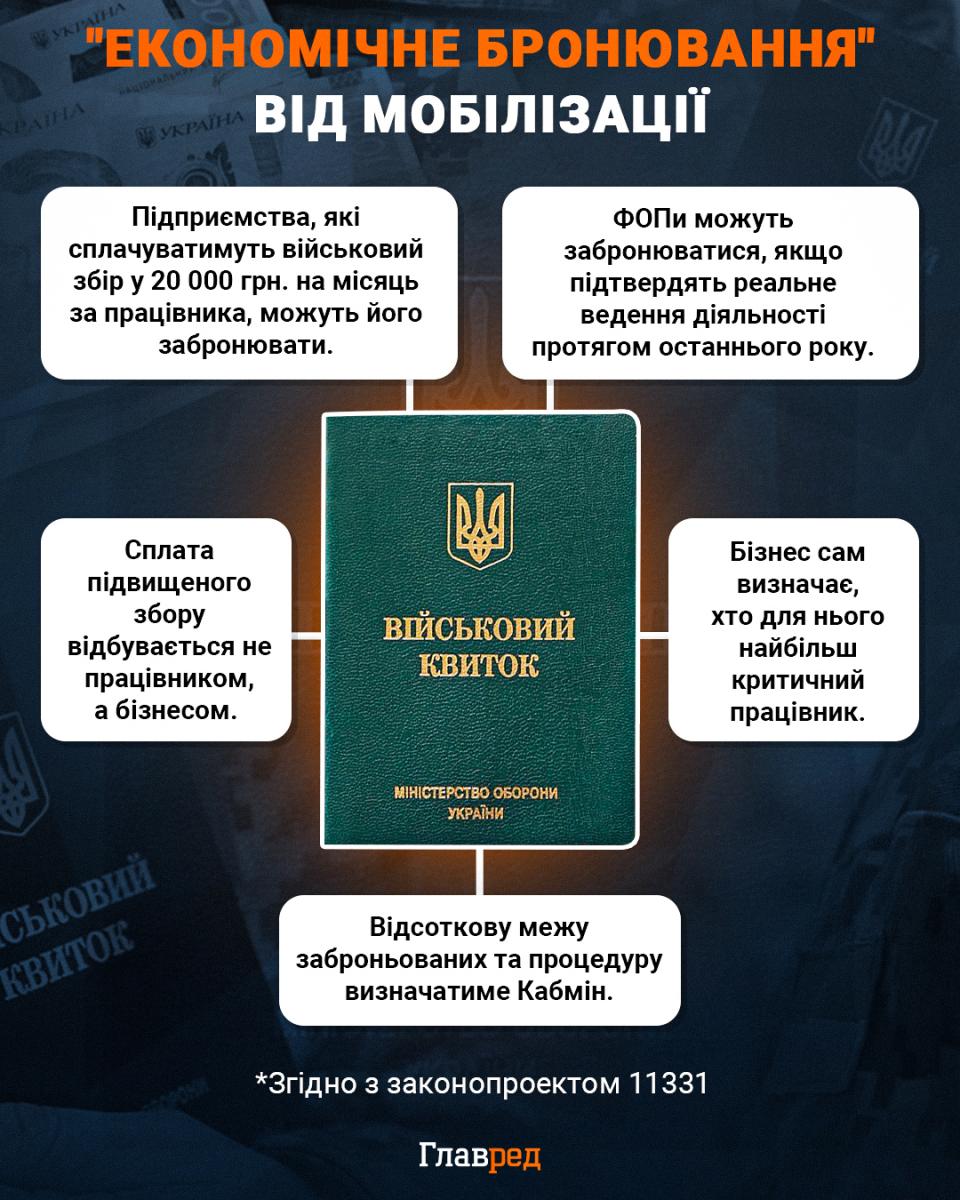 экономическое бронирование инфографика