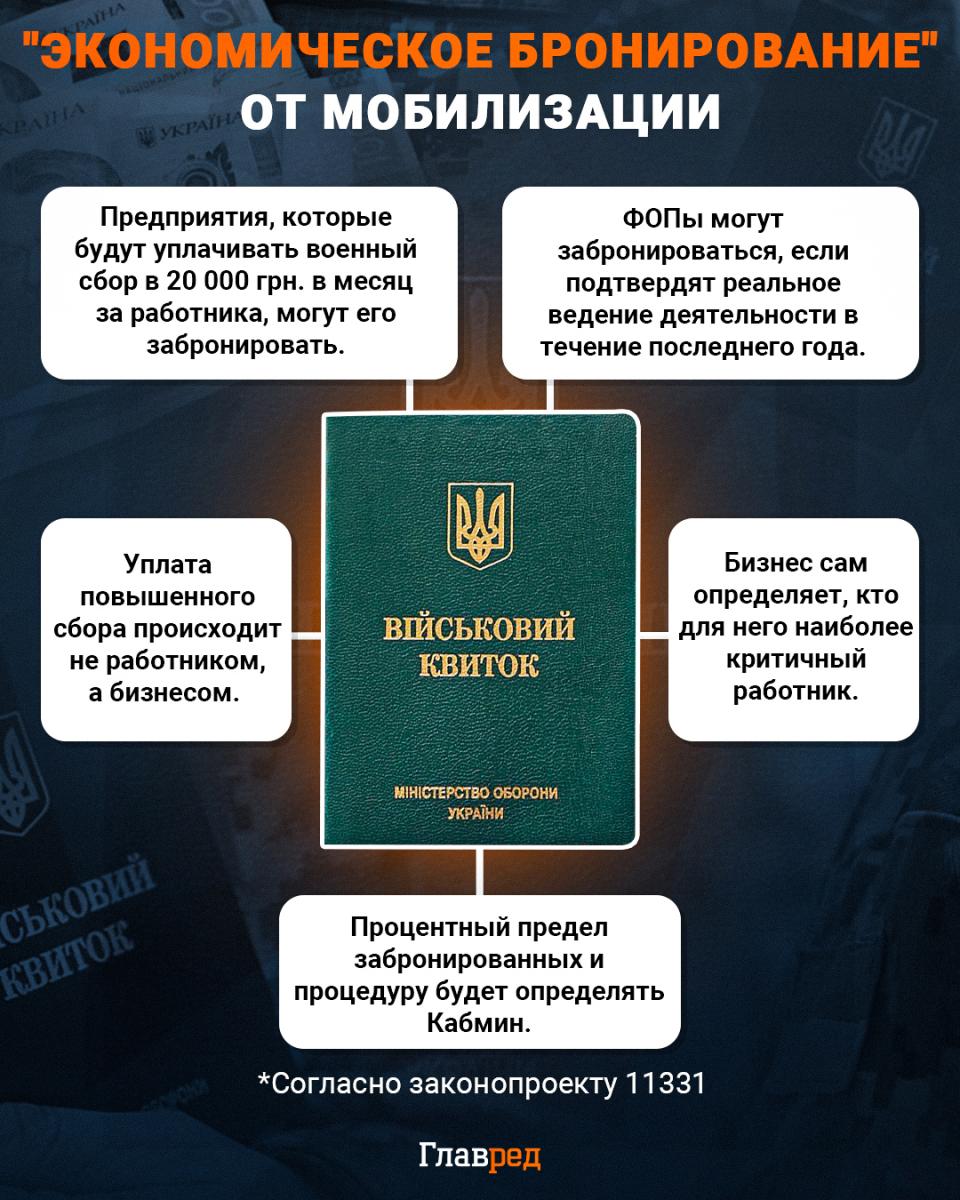 экономическое бронирование инфографика