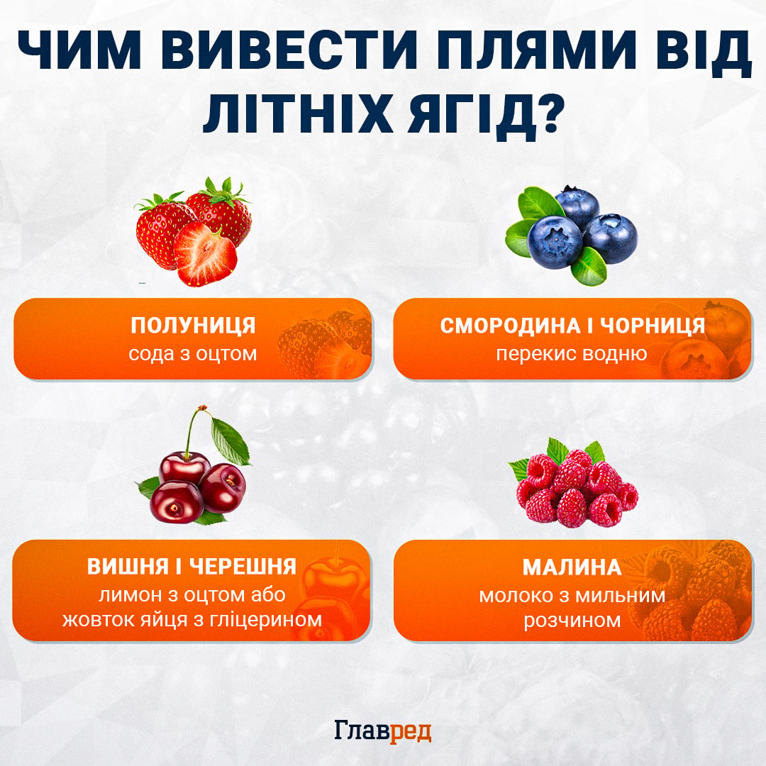 Плями від полуниці зникають з одягу за 20 хвилин: простий засіб творить дива