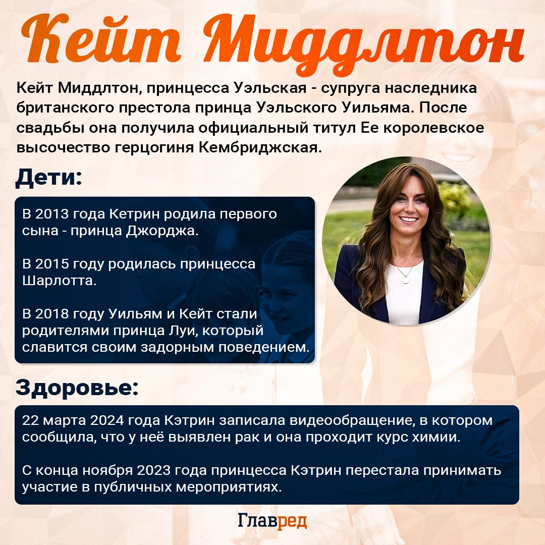 инфографика Кейт Миддлтон