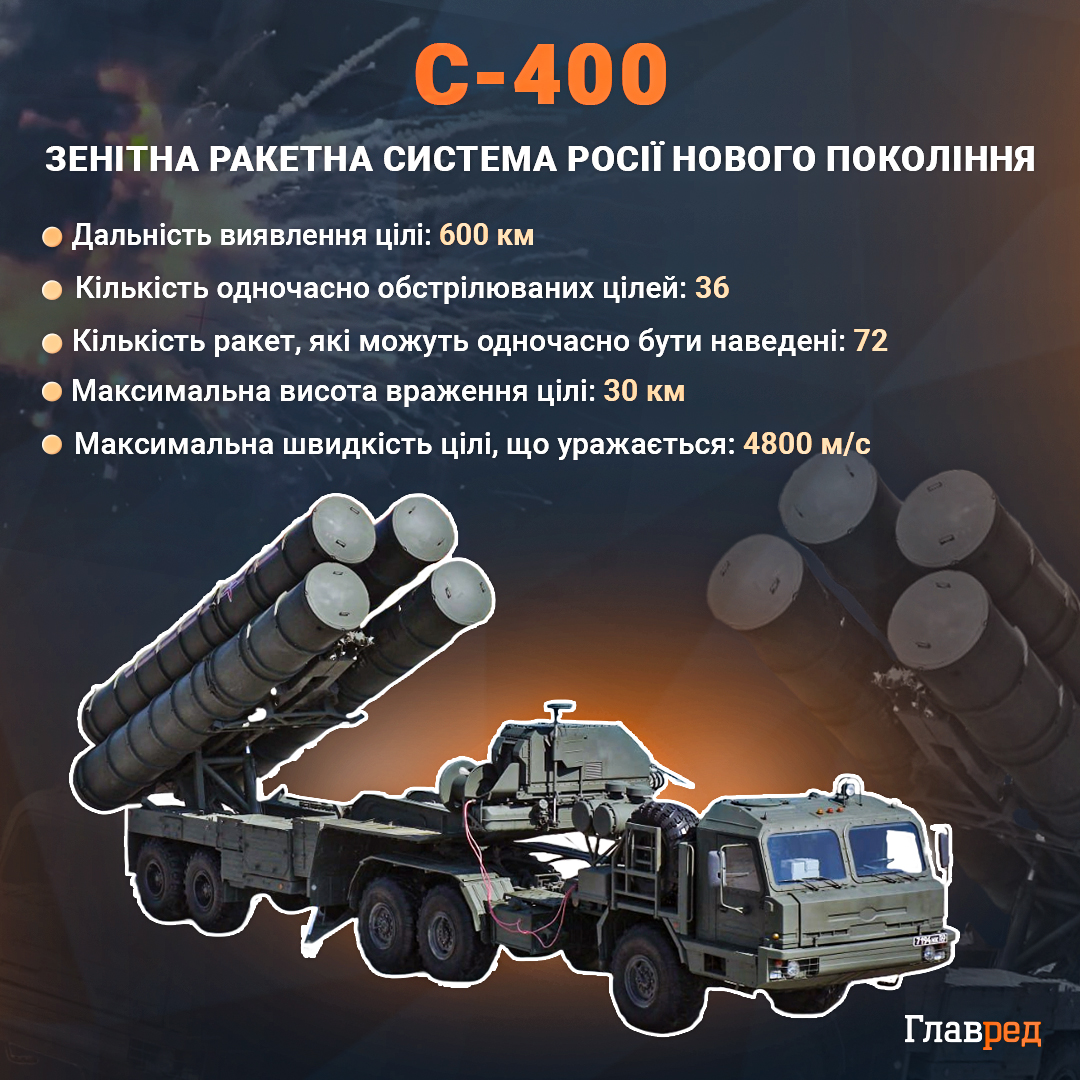 С-400 С-400