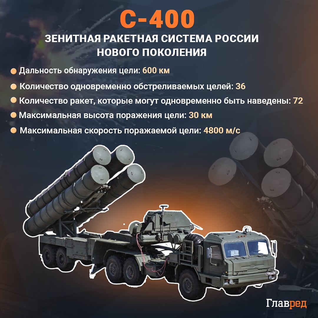 С-400 С-400