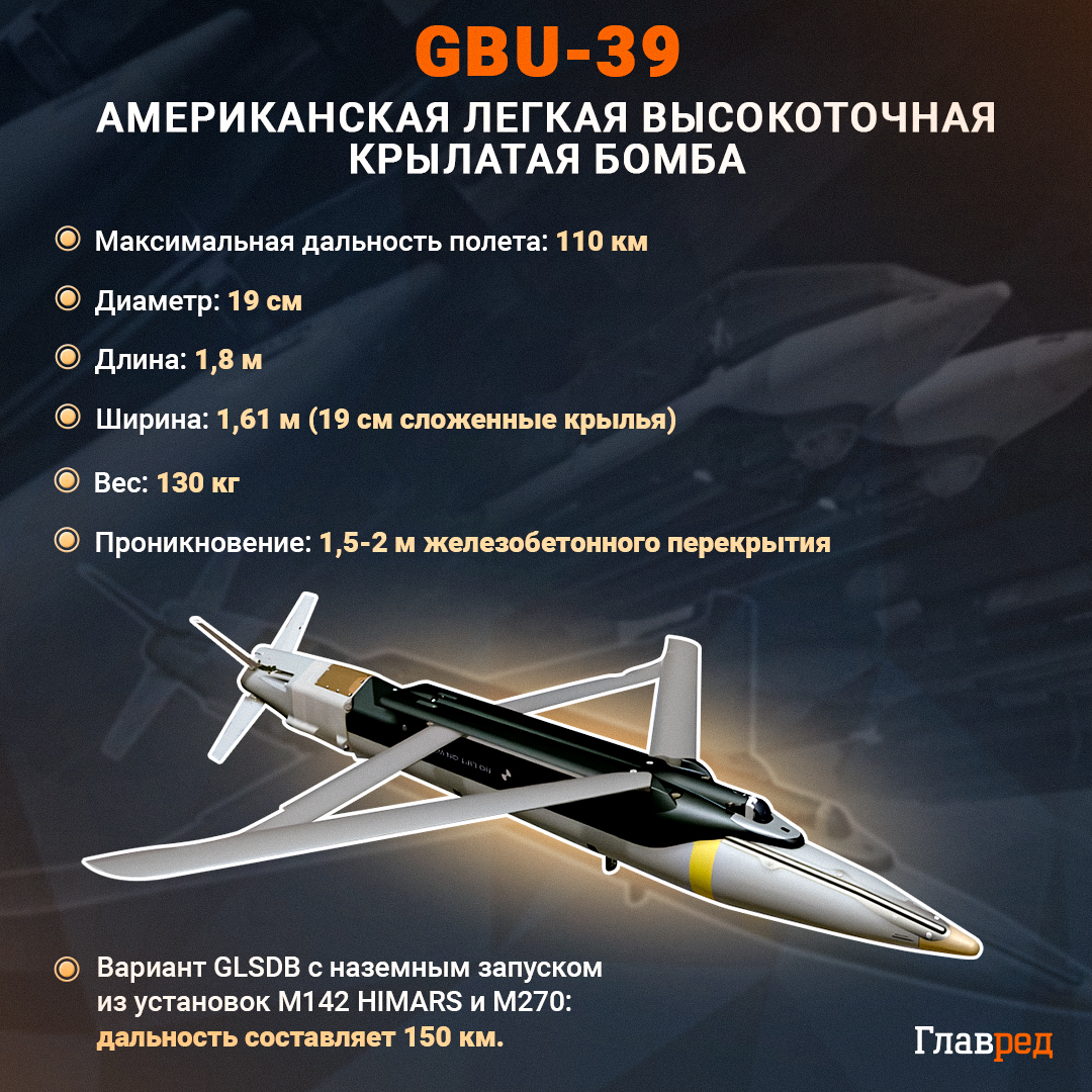 ВСУ ударили американскими бомбами по опорному пункту РФ на Курщине