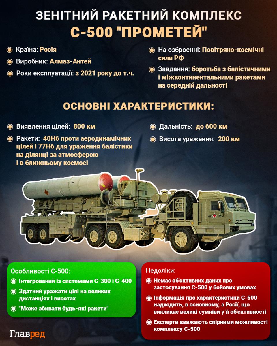 Окупанти перекинули до Криму С-500: у ЗСУ назвали дві особливості комплексів