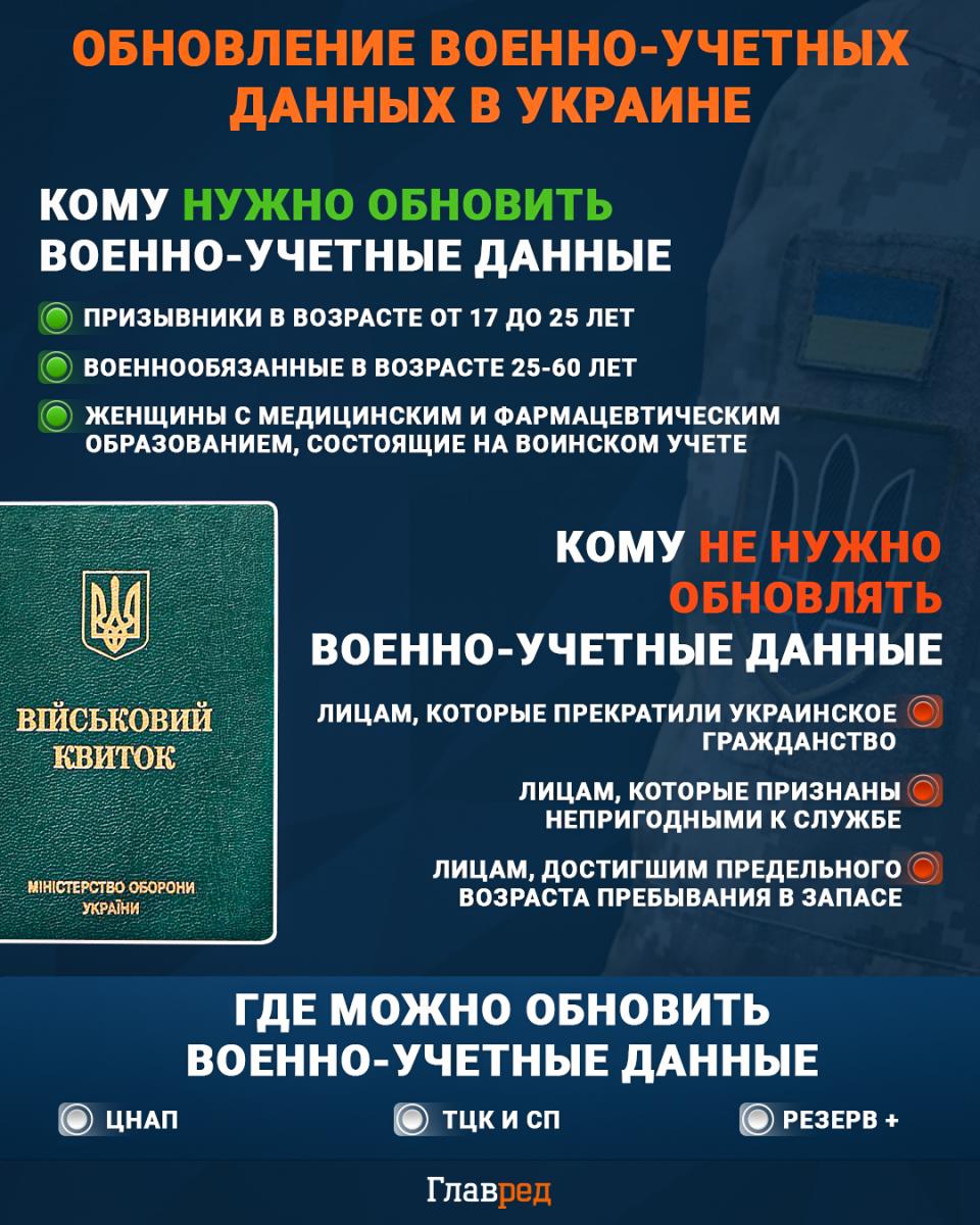 Получат ли повестку быстрее те, кто обновил данные через 'Резерв+' - Минобороны