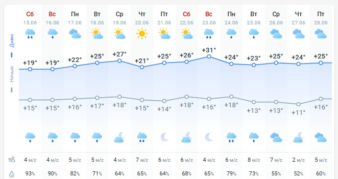 погода 16 июня 