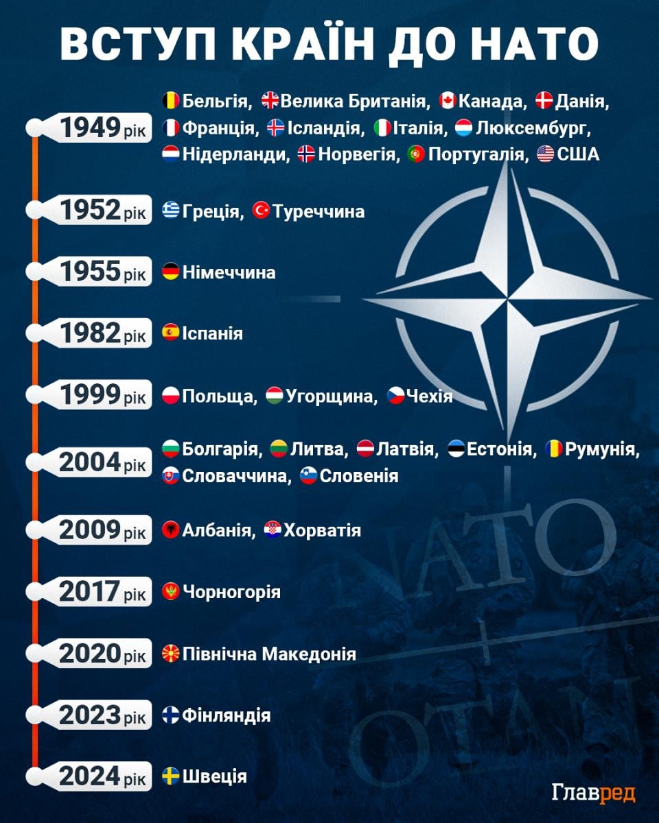 Путін зробив абсурдну заяву про війну та пригрозив посиленням ударів по Україні Путін зробив абсурдну заяву про війну та пригрозив посиленням ударів по Україні