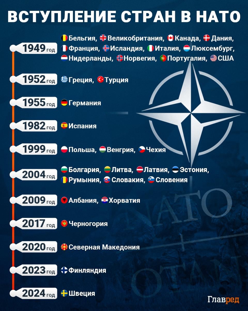 вступление в НАТО инфографика вступление в НАТО инфографика
