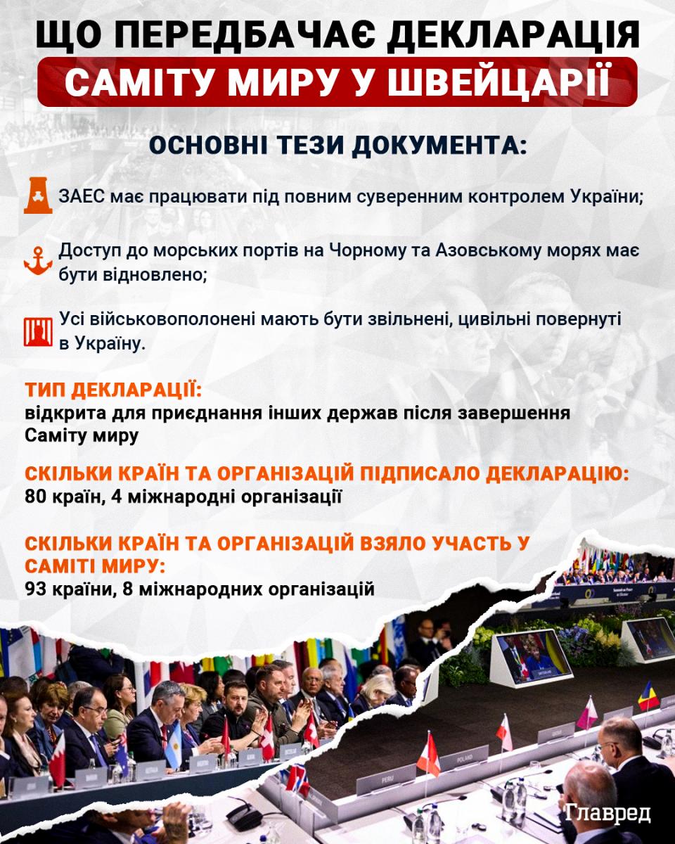 Ще дві країни підтримали Формулу миру: нові підписи під документом Саміту Ще дві країни підтримали Формулу миру: нові підписи під документом Саміту