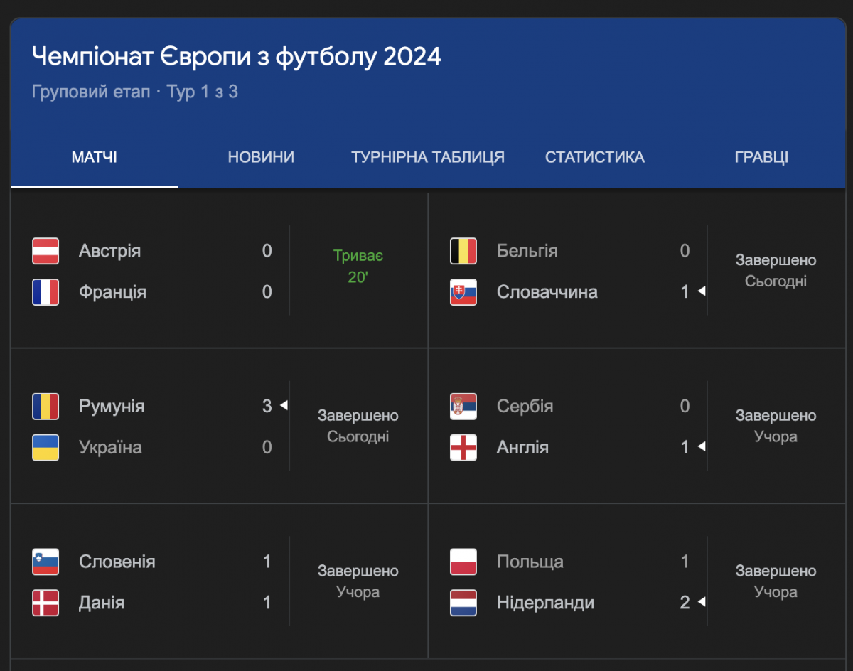 Зінченко про перший провал на Євро-2024 з Румунією: 'Дуже соромно' Зінченко про перший провал на Євро-2024 з Румунією: 'Дуже соромно'