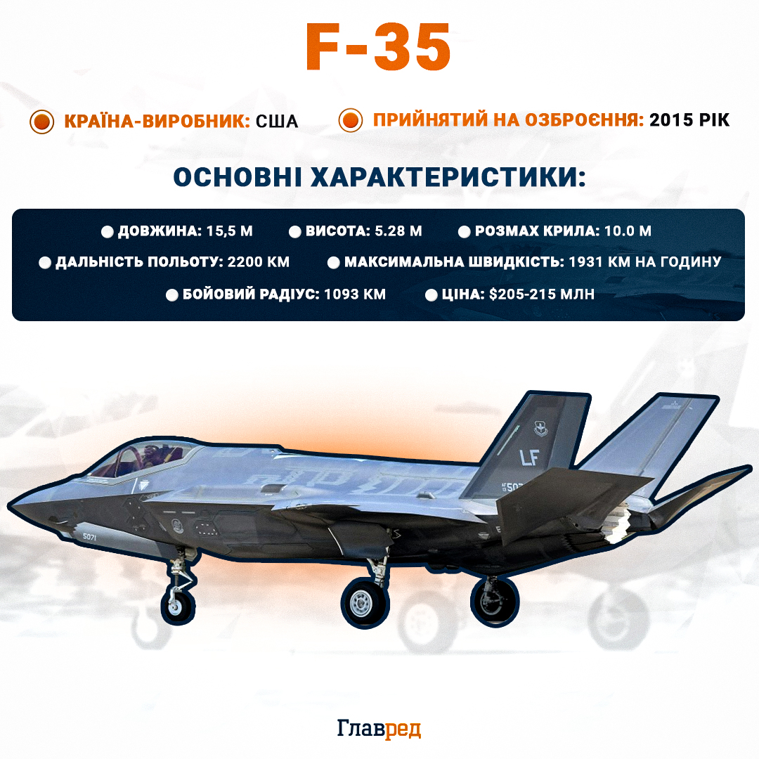 F-35 F-35