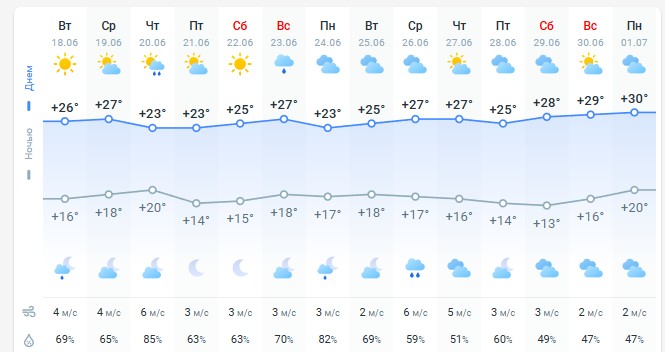 погода 19 июня 