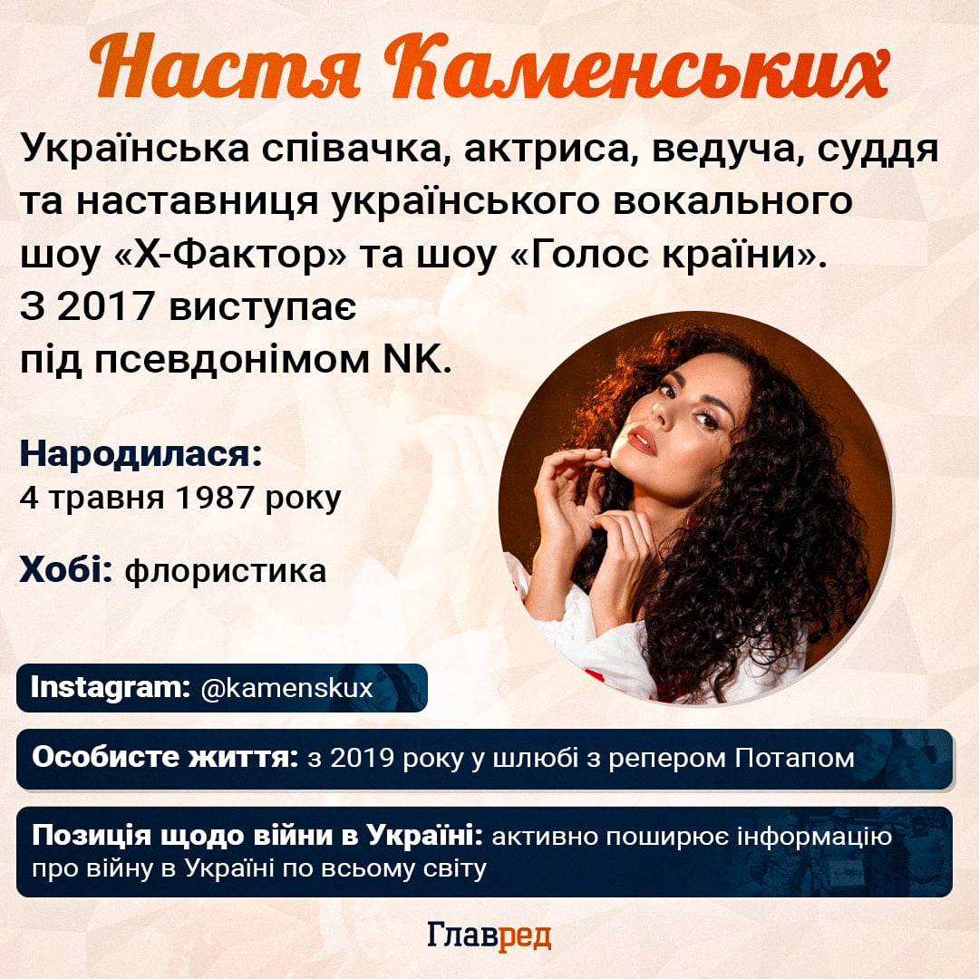 Настя Каменських інфографіка Настя Каменських інфографіка