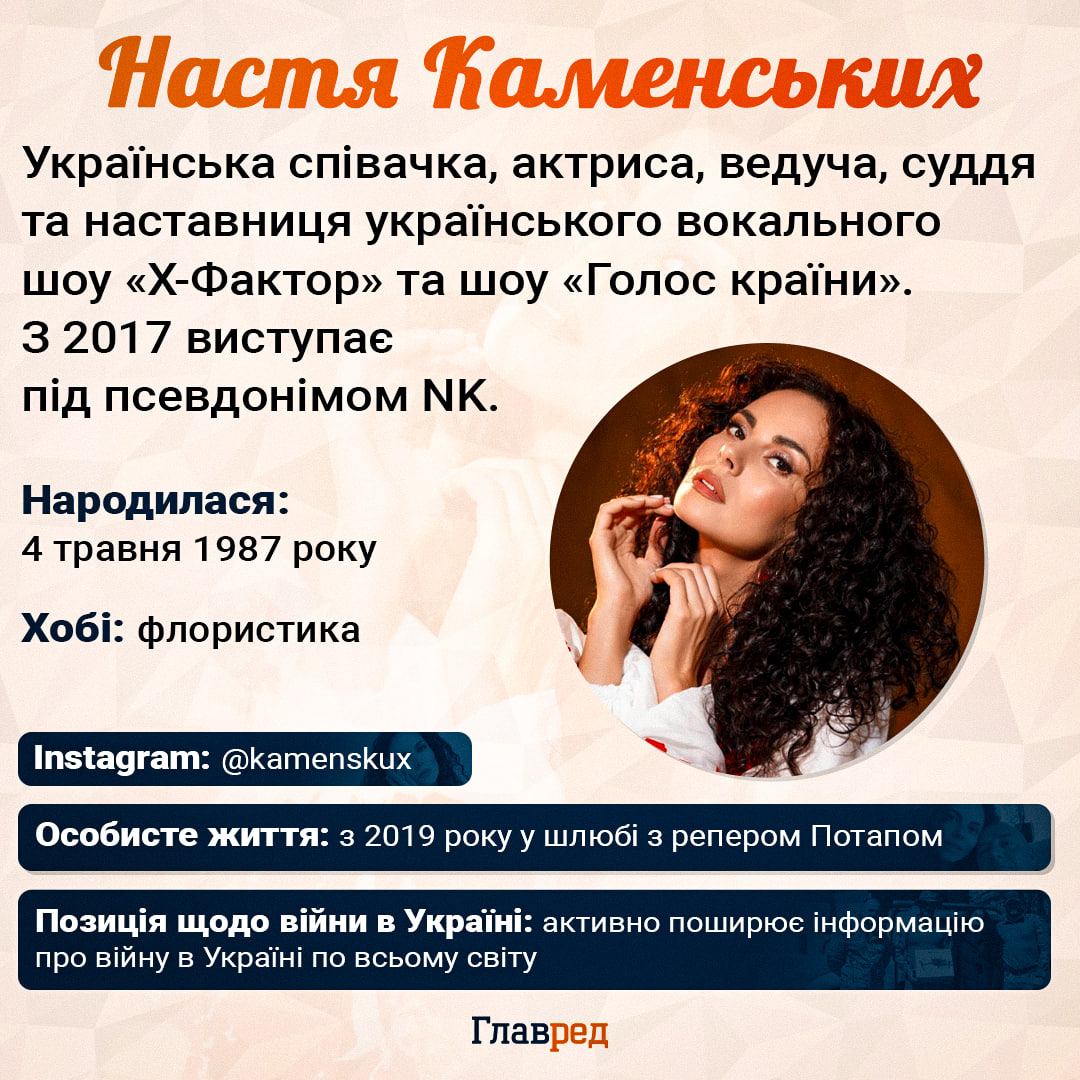 Настя Каменських інфографіка Настя Каменських інфографіка