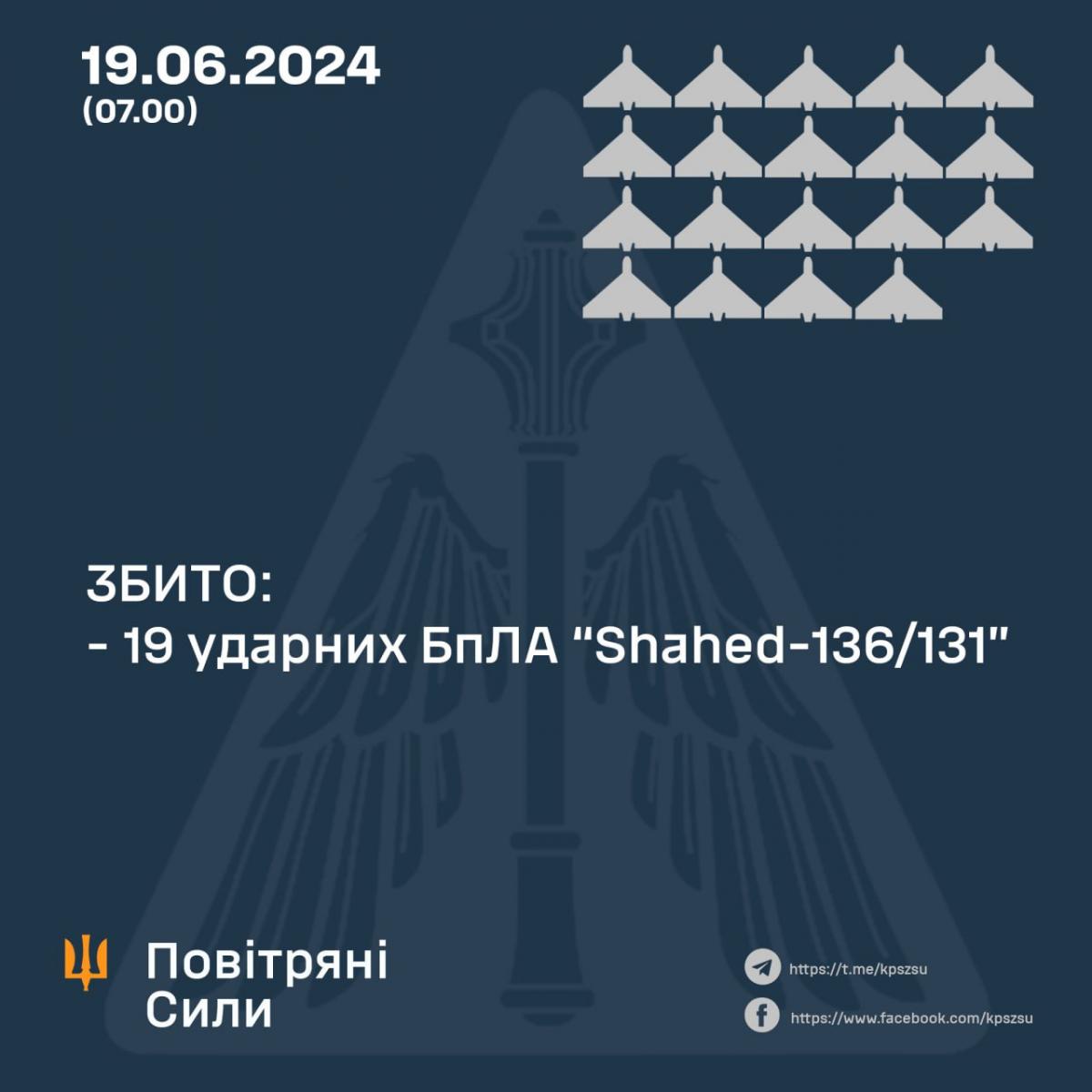 Вночі РФ атакувала Львівщину 'Шахедами', є 'приліт'