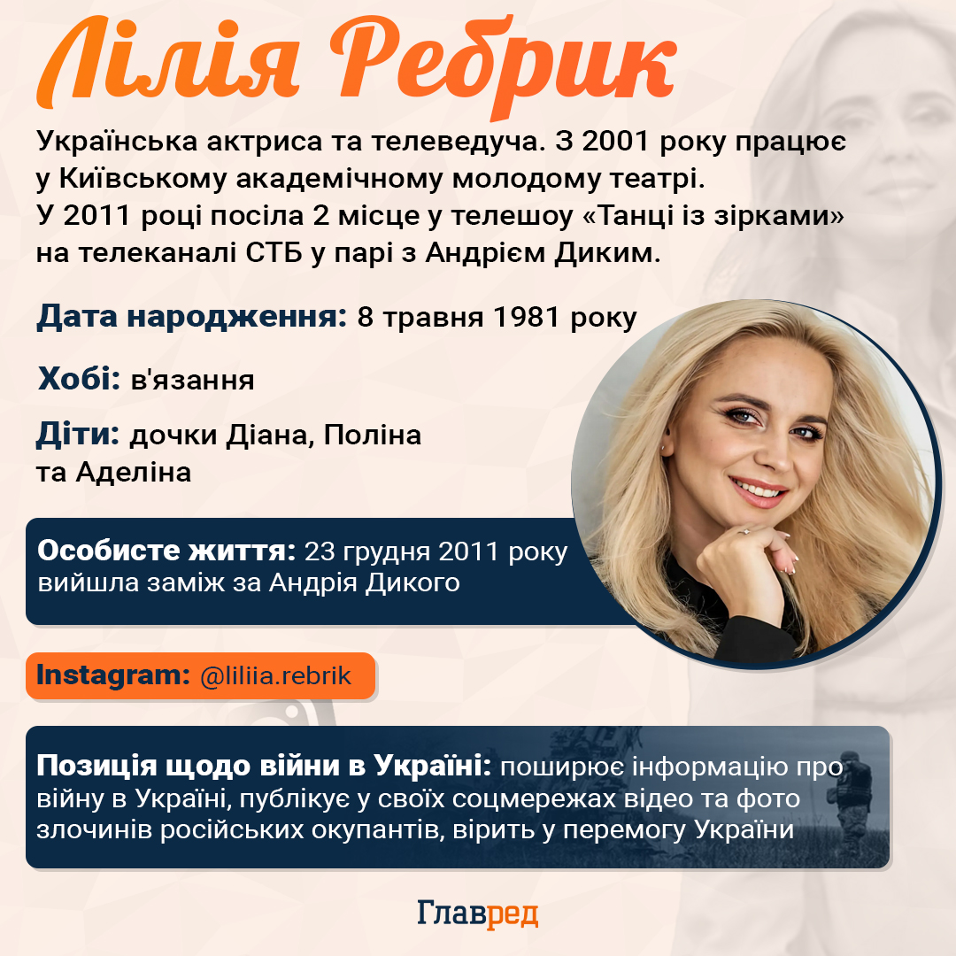 Лілія Ребрик Лілія Ребрик