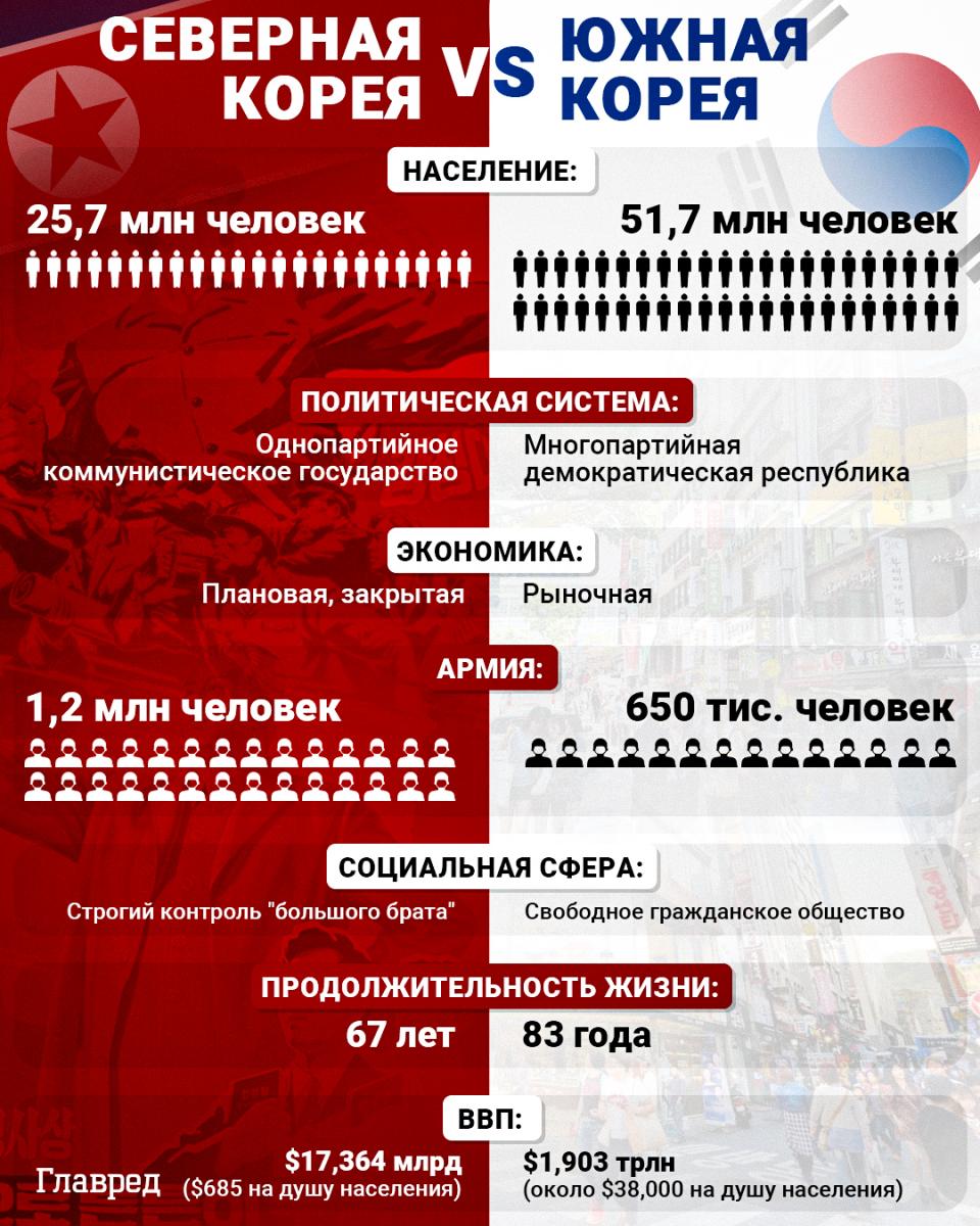 Южная Корея может поддержать поставки оружия в Украину: названы главные условия