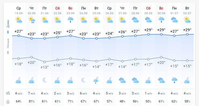 погода 20 июня 