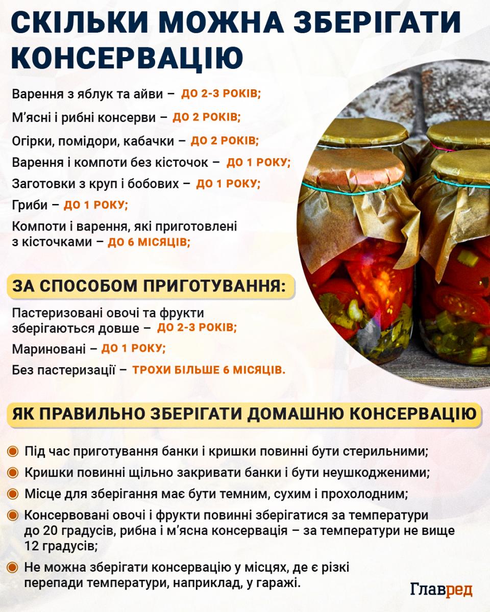 Консервація в банках більше не 'злетить у повітря': допоможе секретна добавка