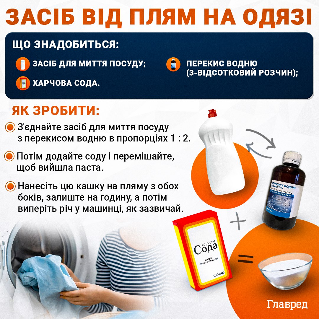 Средство от пятен на одежде инфографика Средство от пятен на одежде инфографика