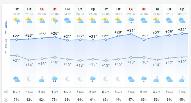 погода 21 июня 