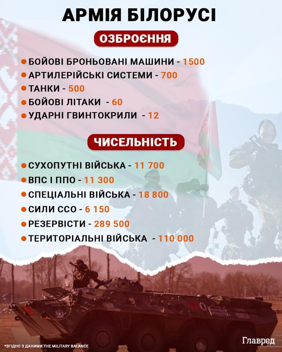 армия Беларуси инфографика армия Беларуси инфографика