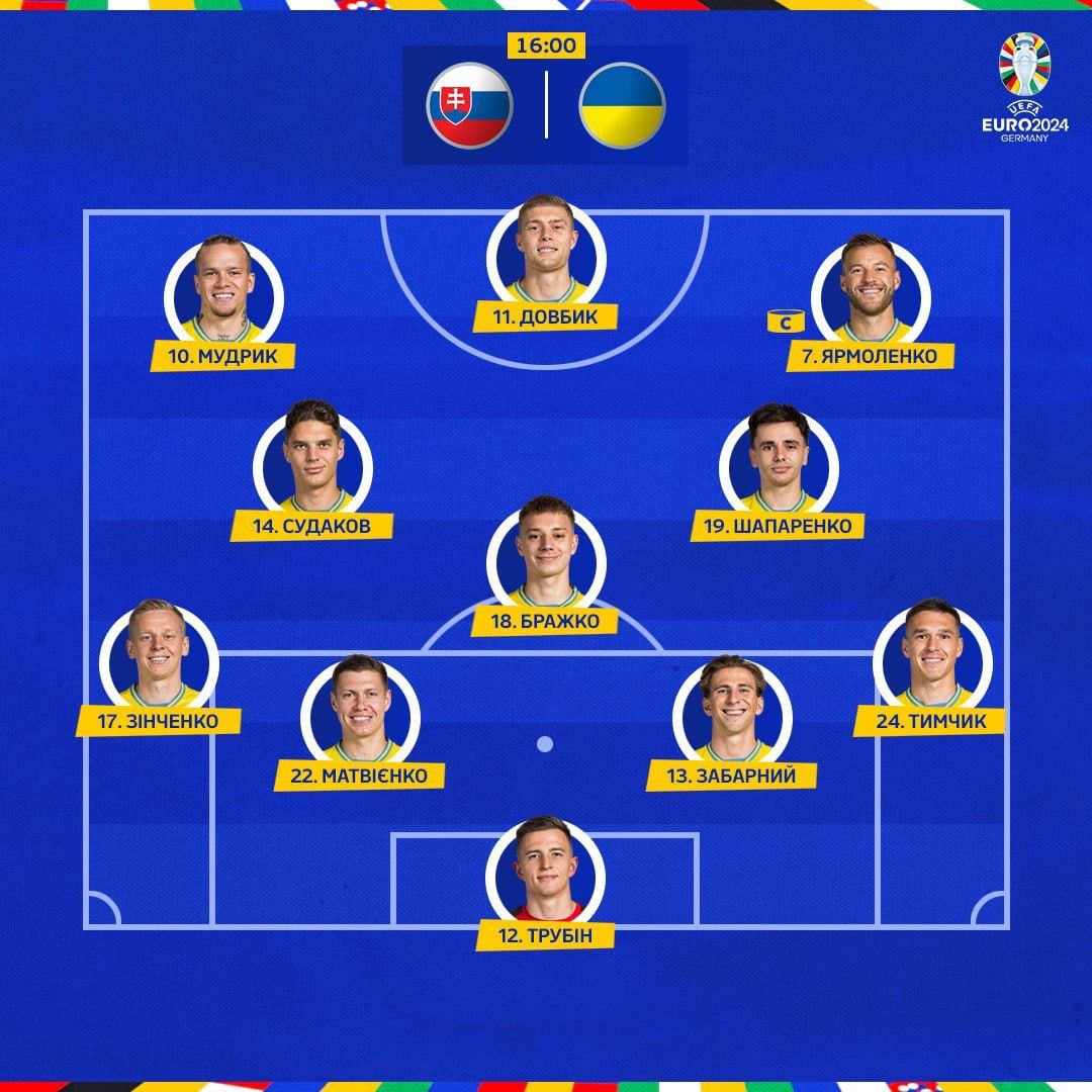 Сборная, Словакия, Украина