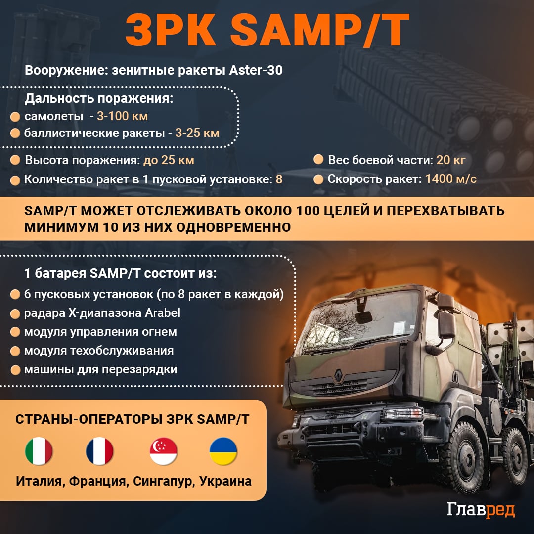 ЗРК SAMP T инфографика