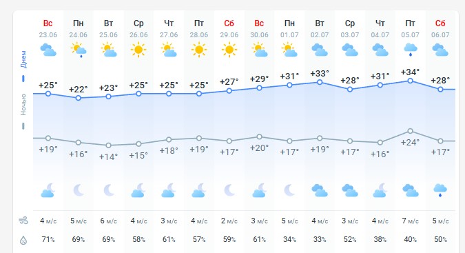 погода 24 июня 