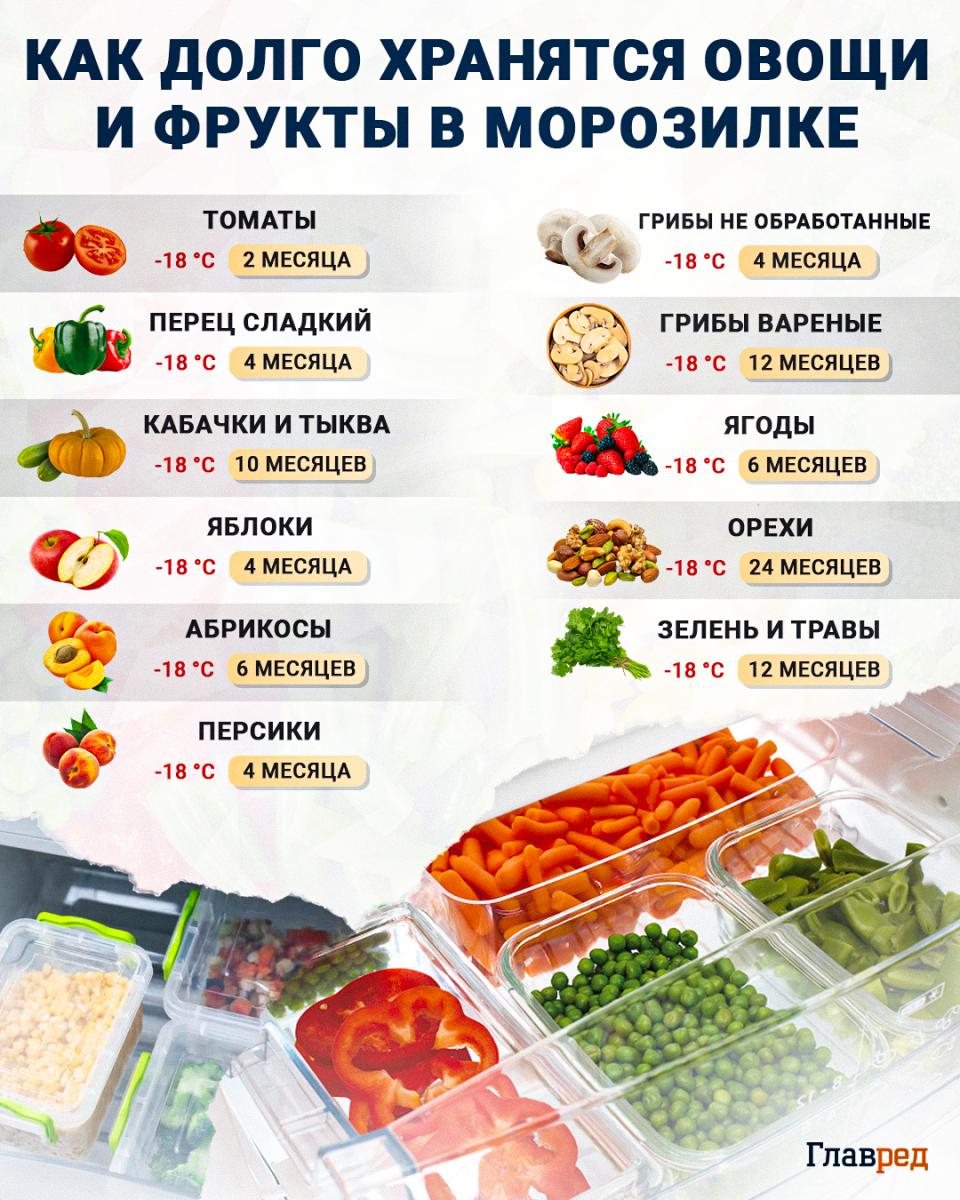 Как долго хранятся овощи и фрукты в морозилке
