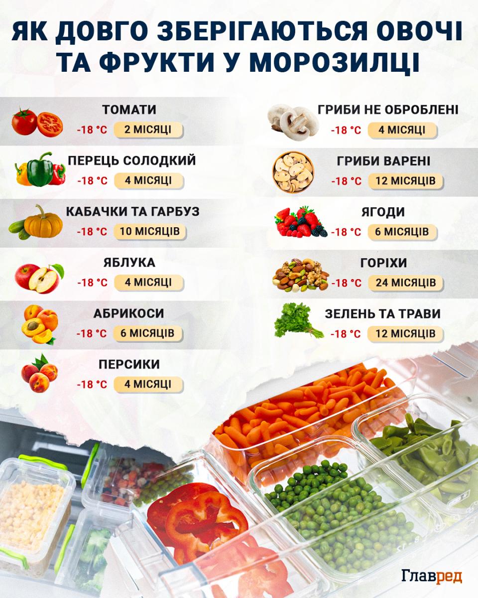 Як заморожувати гарбуз на зиму: експерти назвали популярну помилку