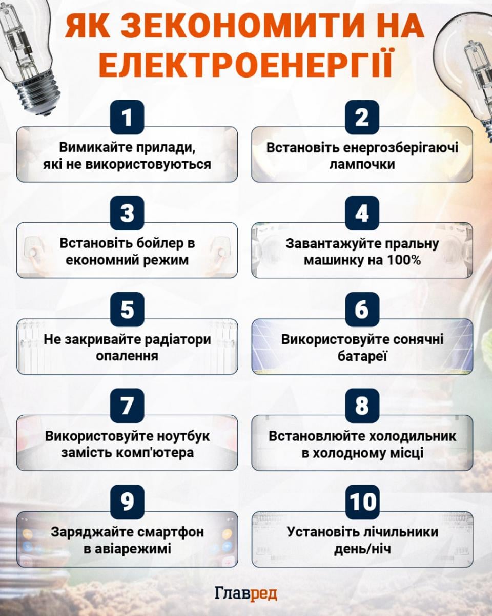 Сонячні панелі 