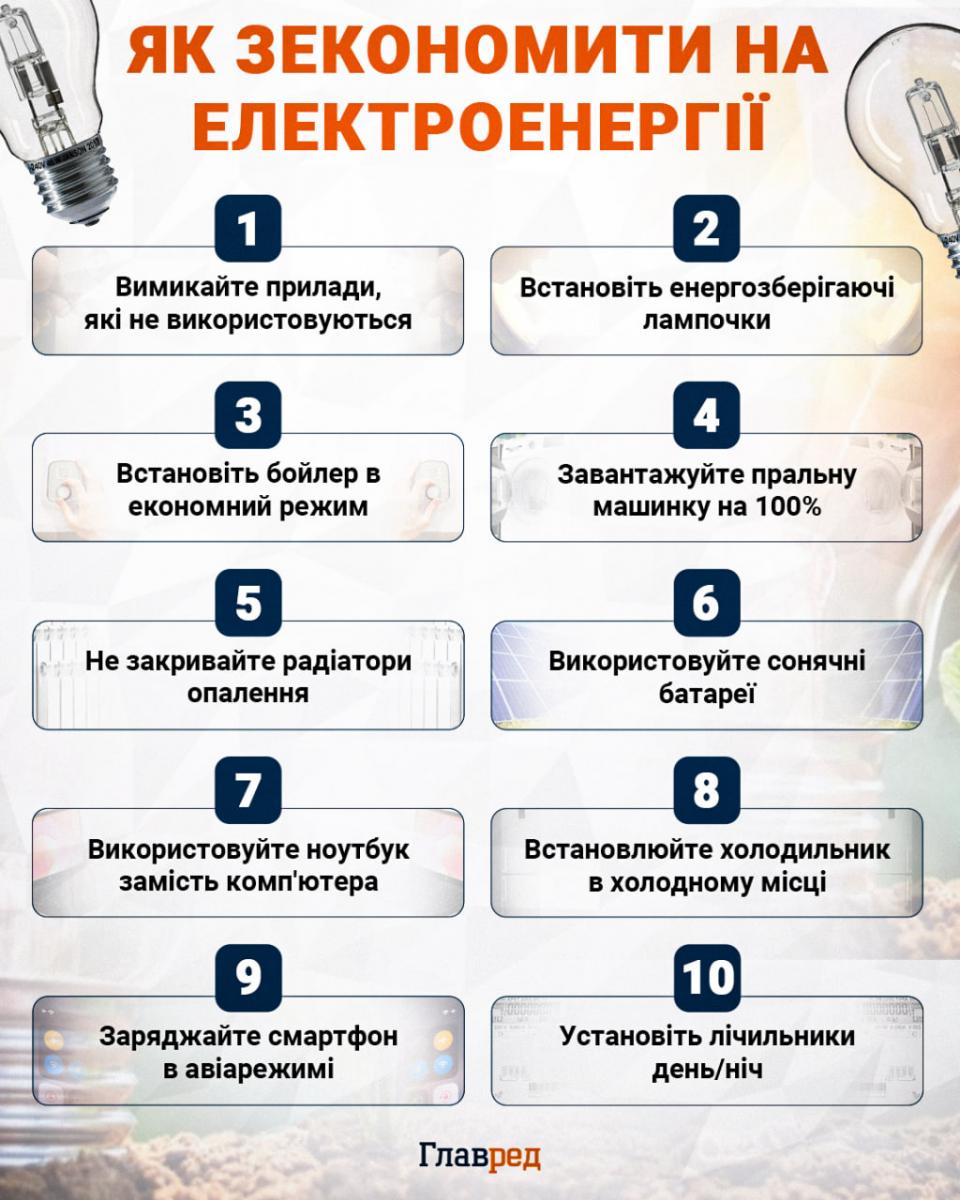 У 4 областях запроваджені аварійні відключення світла: де вимикатимуть електроенергію