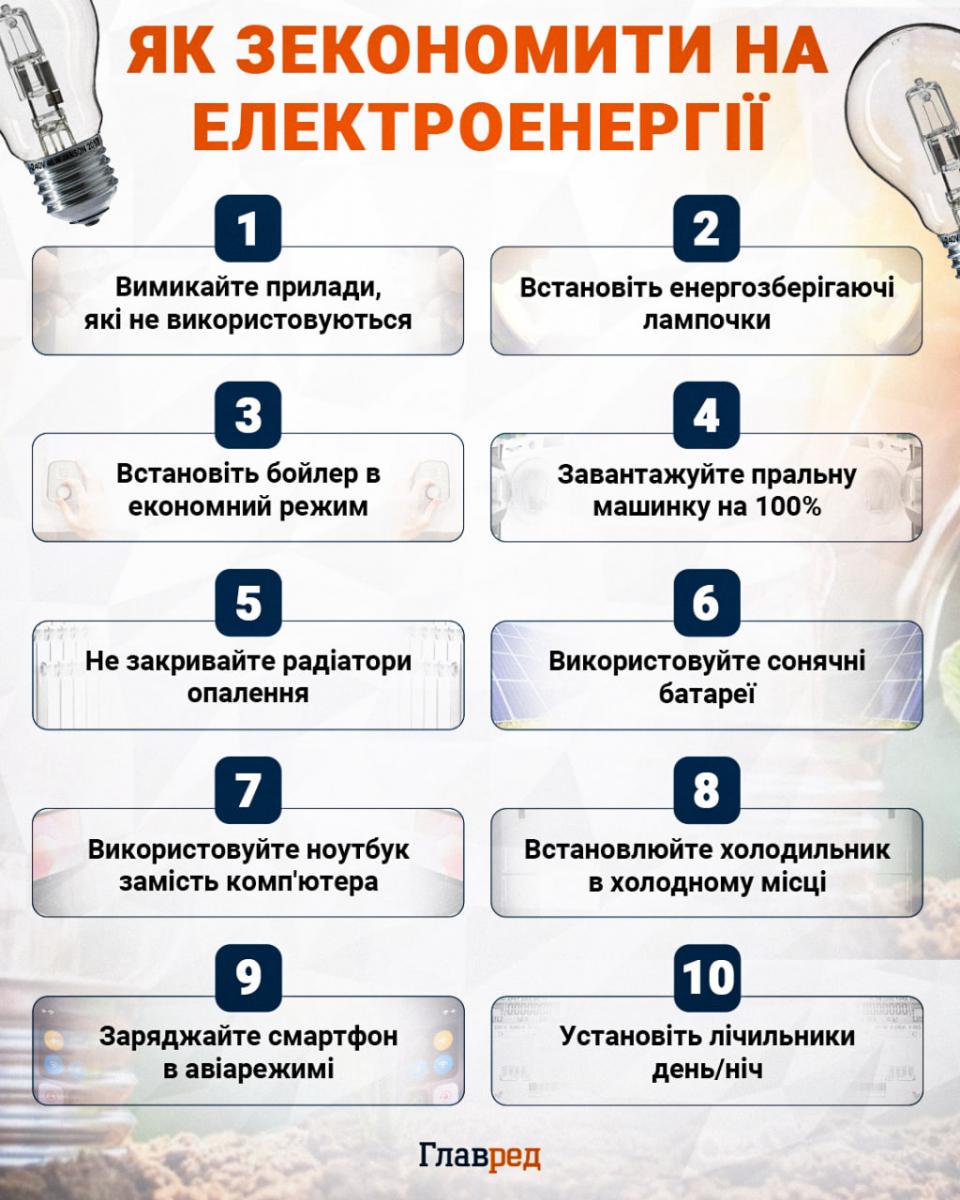 18 лютого будуть введені графіки вимкнення світла: коли діятимуть обмеження