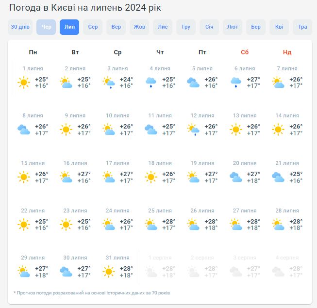 Погода в Киеве на июль 2024