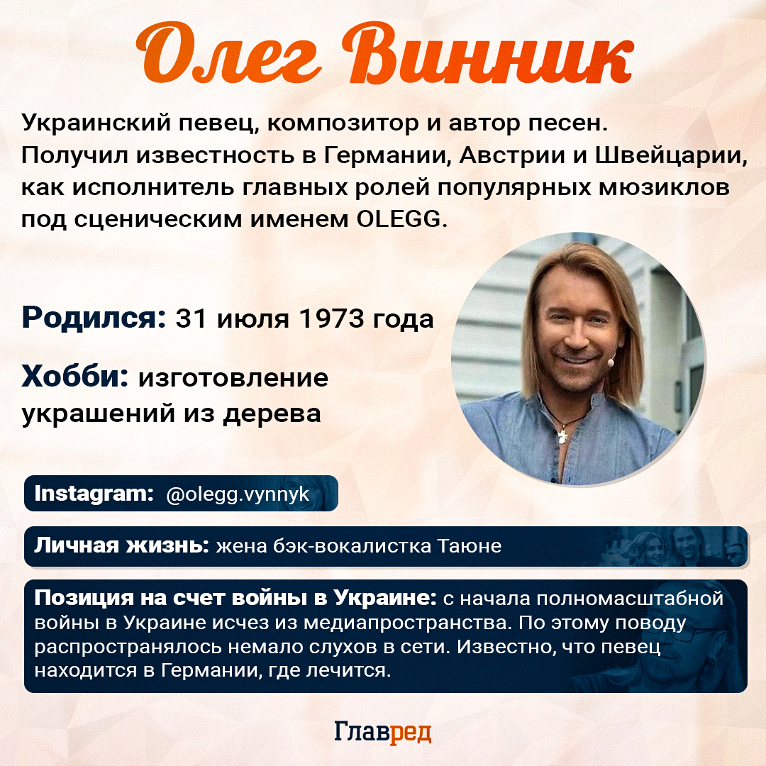 Олег Винник