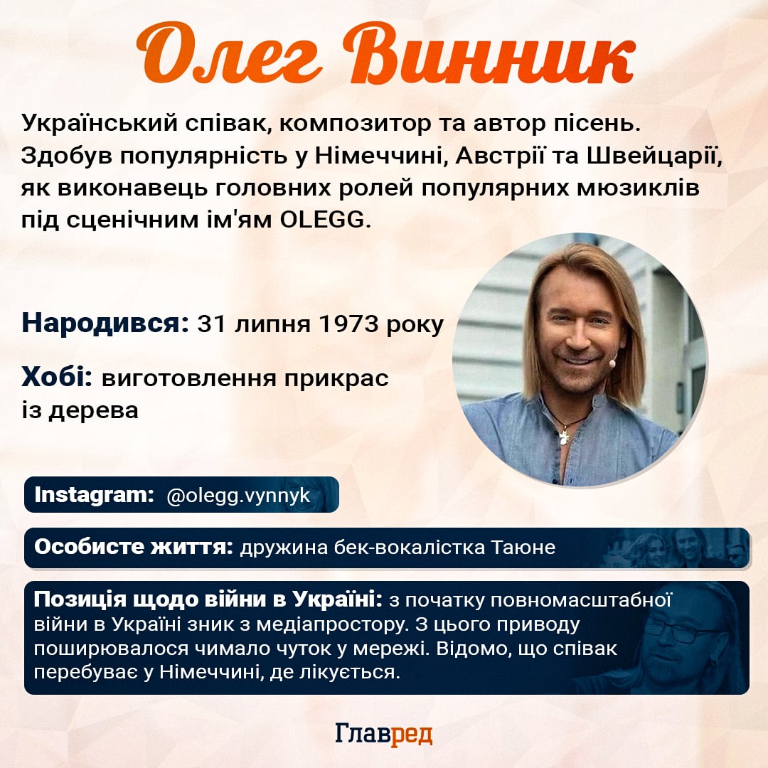 Олег Винник