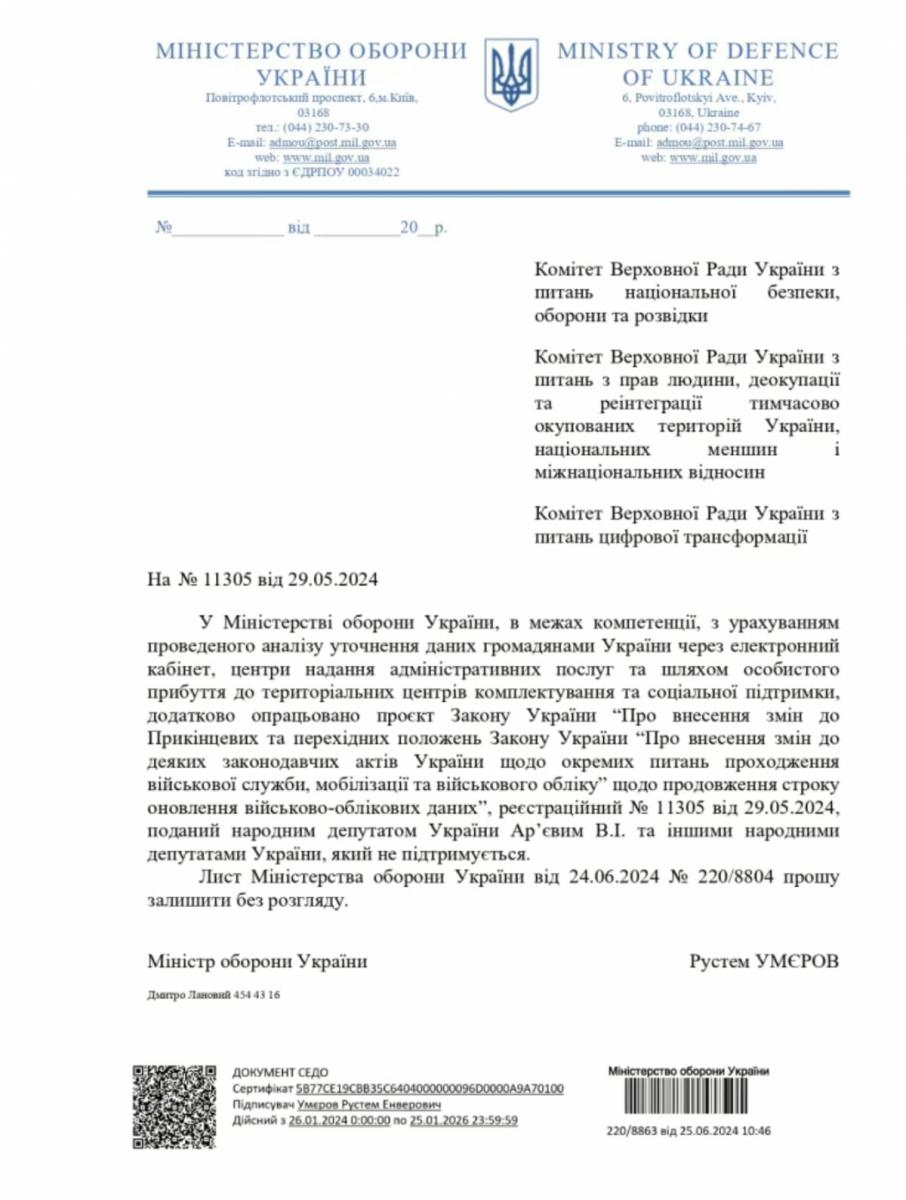 оновлення даних у ТЦК оновлення даних у ТЦК