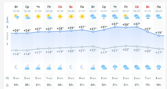 погода 26 июня погода 26 июня
