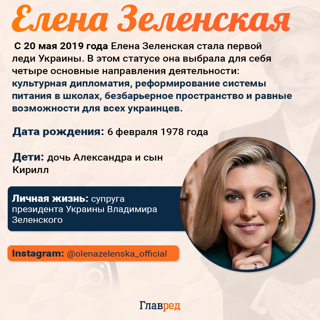 Олена Зеленська Олена Зеленська