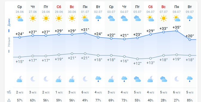погода 27 июня 
