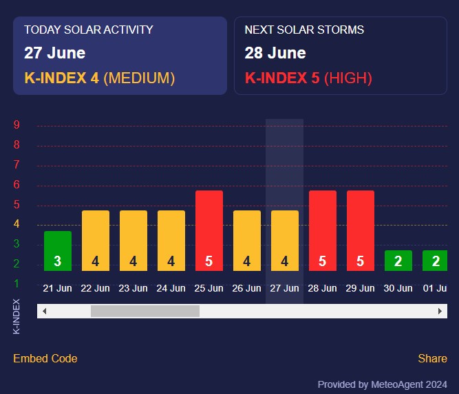 магнітна буря 