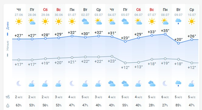 погода 28 июня 