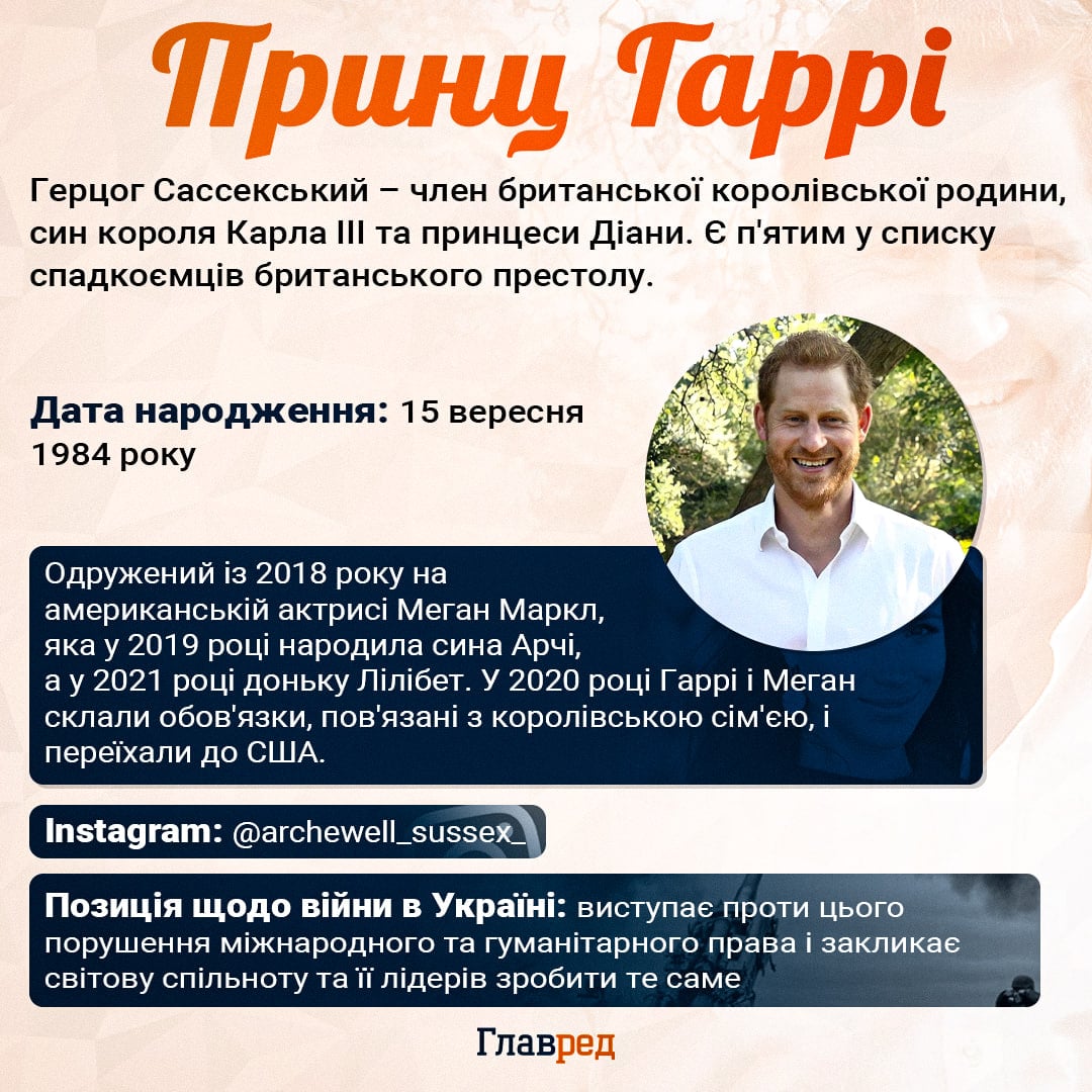 Принц Гаррі